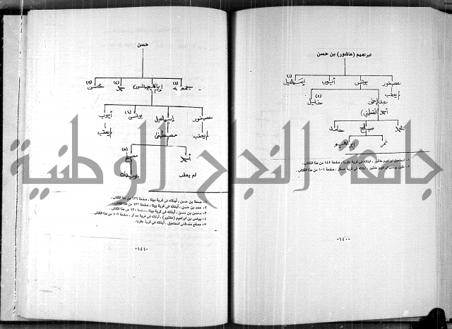  المرجع في انساب عشيرة الدويكات 